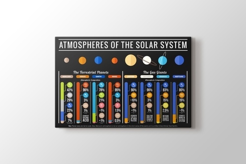 Picture of Atmospheres of Solar System