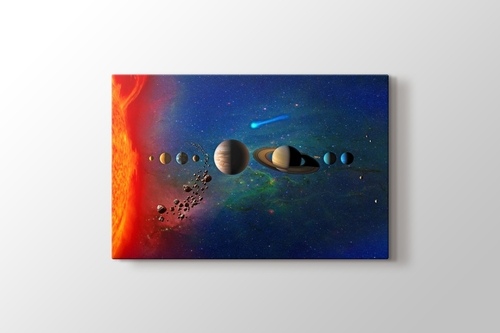 Picture of Solar System Planets Orbit