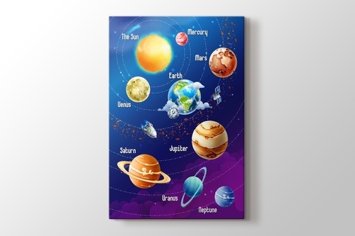 Picture of Solar system of planets