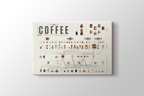 Picture of Coffee Chart