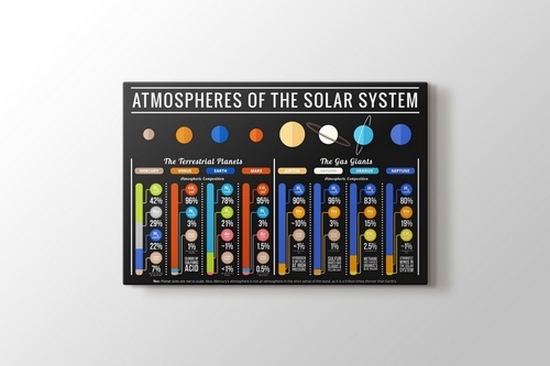 Picture of Atmospheres of Solar System