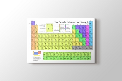Picture of Periodic Table of Elements