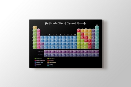 Picture of Periodic Table of Elements